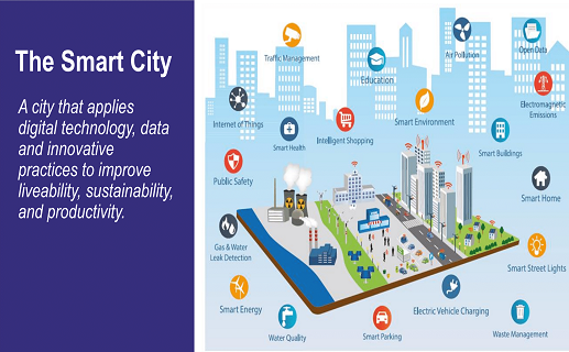 Smart City Strategy